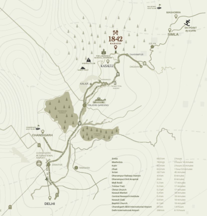 Location Advantages